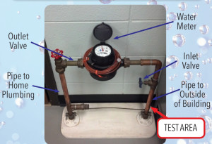 Lead Service Test Diagram Courtesy UM - Flint